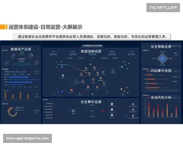 数字化运营平台在当前阶段强化远程运维 实现了故障毫秒级预警响应